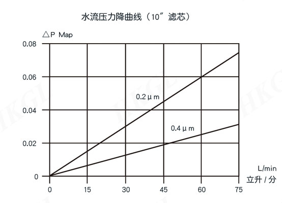 尼龙膜NY滤芯122222.jpg